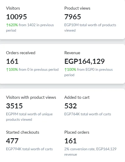 Store dashboard screenshot