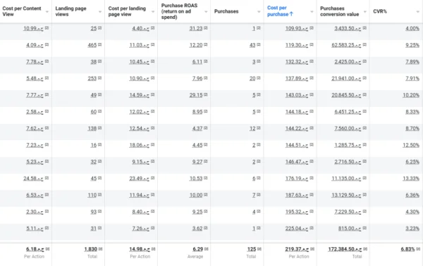 Meta reporting screenshot